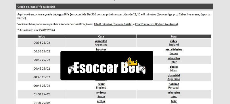 Telefone da bet365